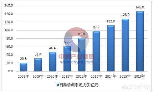 什么才是真正的街舞？