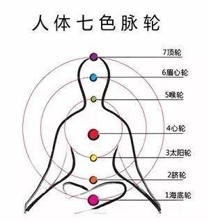 肚皮舞不仅体现外在的性感，还能平衡人体脉轮